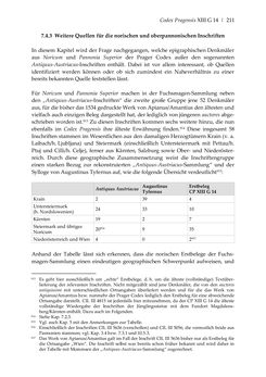 Bild der Seite - 211 - in Der sogenannte Antiquus Austriacus und weitere auctores antiquissimi - Zur ältesten Überlieferung römerzeitlicher Inschriften im österreichischen Raum