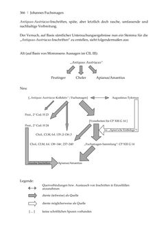 Bild der Seite - 366 - in Der sogenannte Antiquus Austriacus und weitere auctores antiquissimi - Zur ältesten Überlieferung römerzeitlicher Inschriften im österreichischen Raum