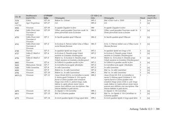 Image of the Page - 388 - in Der sogenannte Antiquus Austriacus und weitere auctores antiquissimi - Zur ältesten Überlieferung römerzeitlicher Inschriften im österreichischen Raum