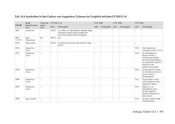 Image of the Page - 395 - in Der sogenannte Antiquus Austriacus und weitere auctores antiquissimi - Zur ältesten Überlieferung römerzeitlicher Inschriften im österreichischen Raum