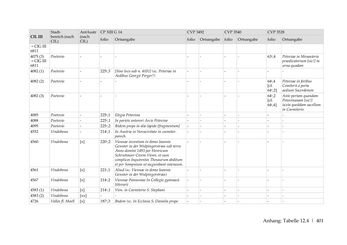 Image of the Page - 401 - in Der sogenannte Antiquus Austriacus und weitere auctores antiquissimi - Zur ältesten Überlieferung römerzeitlicher Inschriften im österreichischen Raum