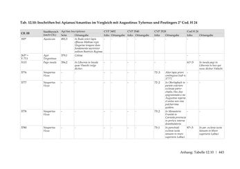 Bild der Seite - 443 - in Der sogenannte Antiquus Austriacus und weitere auctores antiquissimi - Zur ältesten Überlieferung römerzeitlicher Inschriften im österreichischen Raum