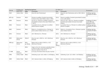 Image of the Page - 479 - in Der sogenannte Antiquus Austriacus und weitere auctores antiquissimi - Zur ältesten Überlieferung römerzeitlicher Inschriften im österreichischen Raum