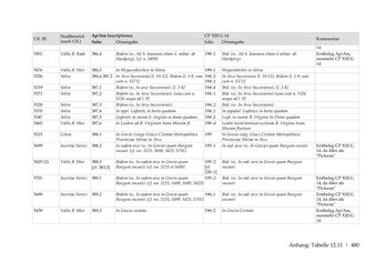 Image of the Page - 480 - in Der sogenannte Antiquus Austriacus und weitere auctores antiquissimi - Zur ältesten Überlieferung römerzeitlicher Inschriften im österreichischen Raum