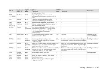 Bild der Seite - 487 - in Der sogenannte Antiquus Austriacus und weitere auctores antiquissimi - Zur ältesten Überlieferung römerzeitlicher Inschriften im österreichischen Raum