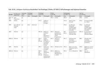 Image of the Page - 490 - in Der sogenannte Antiquus Austriacus und weitere auctores antiquissimi - Zur ältesten Überlieferung römerzeitlicher Inschriften im österreichischen Raum
