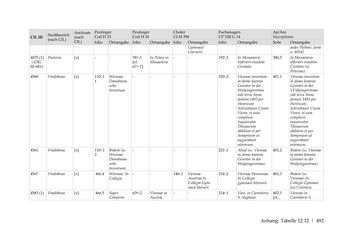 Bild der Seite - 492 - in Der sogenannte Antiquus Austriacus und weitere auctores antiquissimi - Zur ältesten Überlieferung römerzeitlicher Inschriften im österreichischen Raum