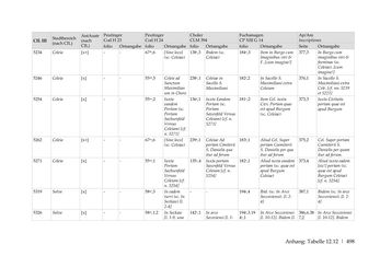 Image of the Page - 498 - in Der sogenannte Antiquus Austriacus und weitere auctores antiquissimi - Zur ältesten Überlieferung römerzeitlicher Inschriften im österreichischen Raum