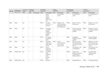 Image of the Page - 499 - in Der sogenannte Antiquus Austriacus und weitere auctores antiquissimi - Zur ältesten Überlieferung römerzeitlicher Inschriften im österreichischen Raum