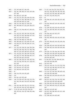 Image of the Page - 543 - in Der sogenannte Antiquus Austriacus und weitere auctores antiquissimi - Zur ältesten Überlieferung römerzeitlicher Inschriften im österreichischen Raum