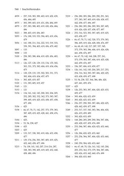 Image of the Page - 544 - in Der sogenannte Antiquus Austriacus und weitere auctores antiquissimi - Zur ältesten Überlieferung römerzeitlicher Inschriften im österreichischen Raum