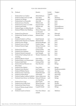 Image of the Page - 382 - in Der Arkadenhof der Universität Wien und die Tradition der Gelehrtenmemoria in Europa
