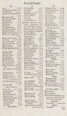 Image of the Page - Register I - 1 - in Artzney Buch