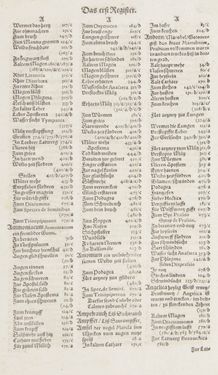 Image of the Page - Register I - 5 - in Artzney Buch