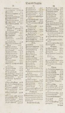 Image of the Page - Register I - 15 - in Artzney Buch
