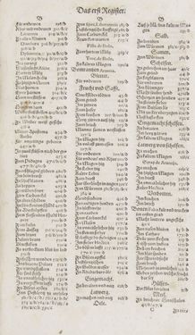 Image of the Page - Register I - 20 - in Artzney Buch