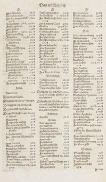 Image of the Page - Register I - 37 - in Artzney Buch