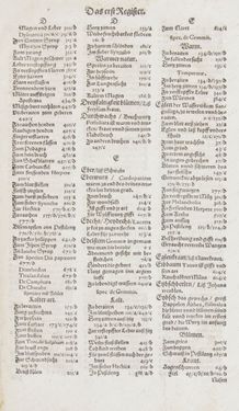 Bild der Seite - Register I - 40 - in Artzney Buch