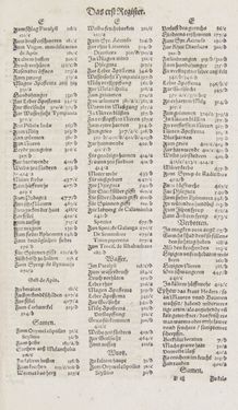 Bild der Seite - Register I - 48 - in Artzney Buch