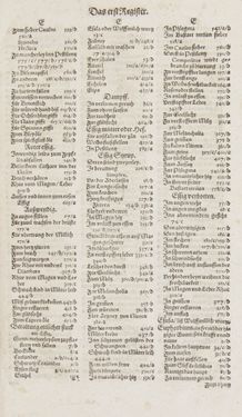 Image of the Page - Register I - 54 - in Artzney Buch