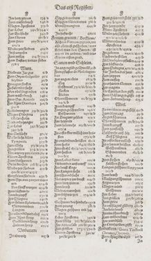 Image of the Page - Register I - 58 - in Artzney Buch