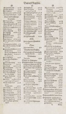 Image of the Page - Register I - 68 - in Artzney Buch