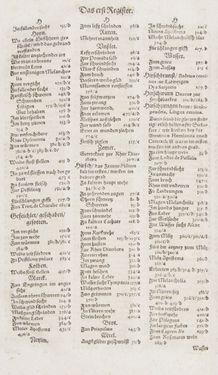 Image of the Page - Register I - 81 - in Artzney Buch