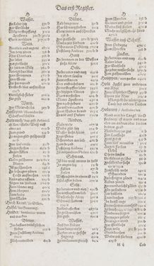 Image of the Page - Register I - 82 - in Artzney Buch