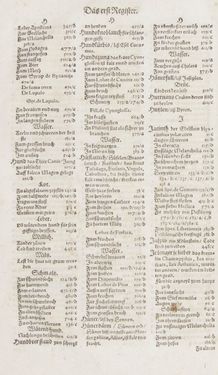 Image of the Page - Register I - 85 - in Artzney Buch