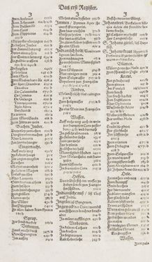 Image of the Page - Register I - 87 - in Artzney Buch