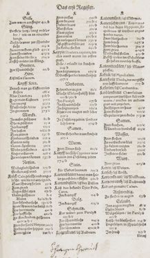 Image of the Page - Register I - 90 - in Artzney Buch