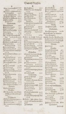 Image of the Page - Register I - 91 - in Artzney Buch