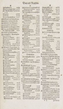 Image of the Page - Register I - 94 - in Artzney Buch