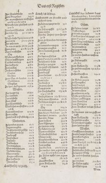 Image of the Page - Register I - 100 - in Artzney Buch
