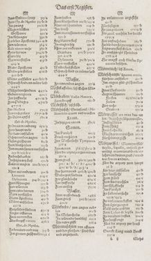Image of the Page - Register I - 118 - in Artzney Buch