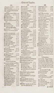 Image of the Page - Register I - 119 - in Artzney Buch