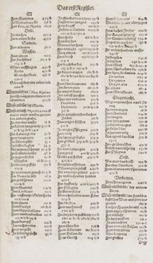 Image of the Page - Register I - 122 - in Artzney Buch