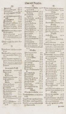 Image of the Page - Register I - 123 - in Artzney Buch