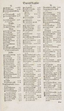 Image of the Page - Register I - 124 - in Artzney Buch