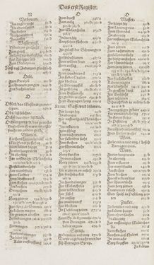 Image of the Page - Register I - 127 - in Artzney Buch