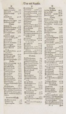 Image of the Page - Register I - 130 - in Artzney Buch