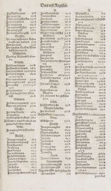 Bild der Seite - Register I - 138 - in Artzney Buch