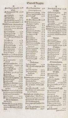 Bild der Seite - Register I - 139 - in Artzney Buch