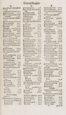 Bild der Seite - Register I - 140 - in Artzney Buch