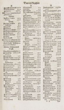 Image of the Page - Register I - 142 - in Artzney Buch