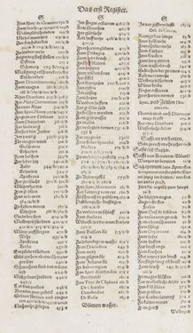 Image of the Page - Register I - 151 - in Artzney Buch