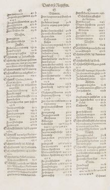 Image of the Page - Register I - 161 - in Artzney Buch