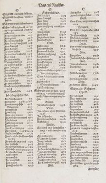 Image of the Page - Register I - 162 - in Artzney Buch