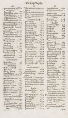 Image of the Page - Register I - 163 - in Artzney Buch