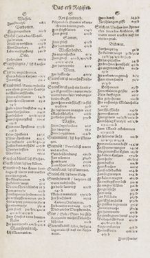 Image of the Page - Register I - 170 - in Artzney Buch